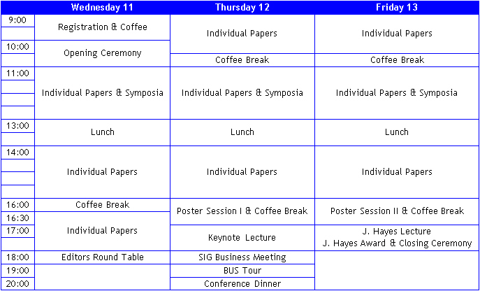 program overview